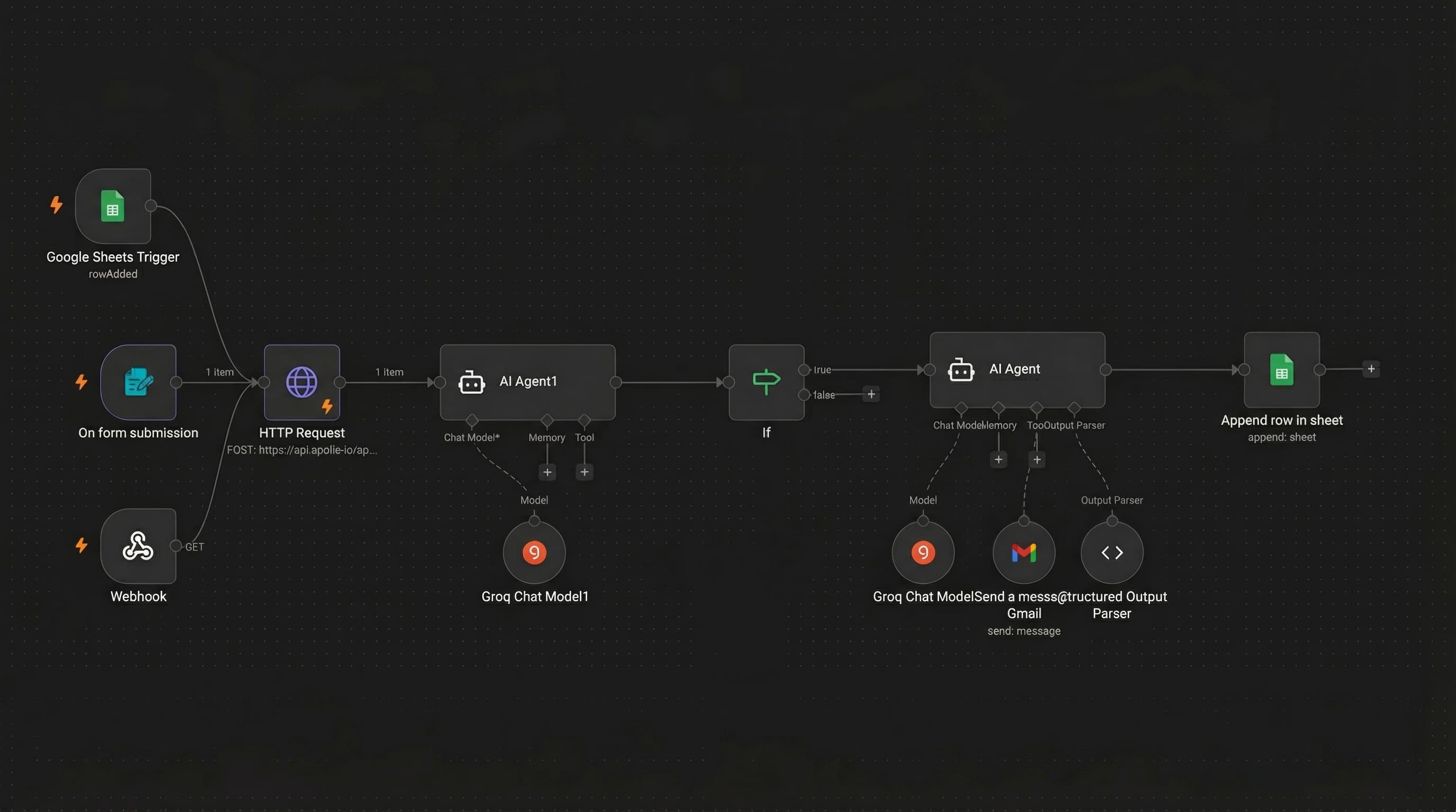 B2B AI Leads Automation